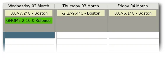 daily weather forecasts